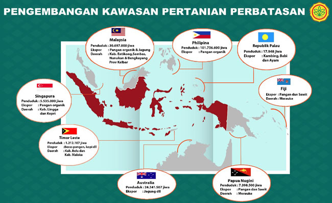 RI Kembangkan Lumbung Pangan di Perbatasan Bidik Ekspor Asia Tenggara dan Pasifik